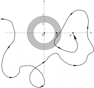 Figure: integration paths for part e)