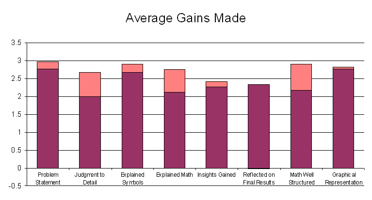 gains_average.png