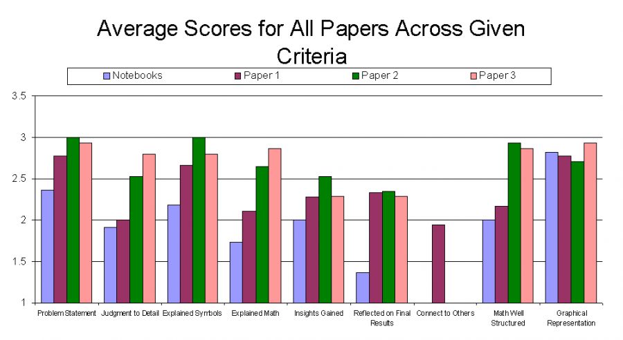 rubric_scores_all_papers.png