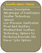 graphic Gas menu