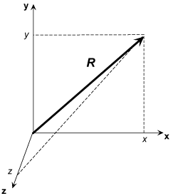 Figure 2: A vector represented as an arrow in space