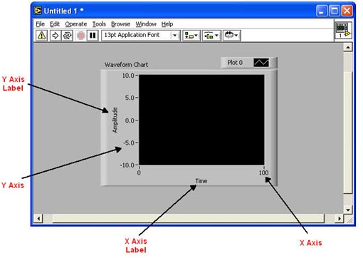 Labview Chart Multiple Plots