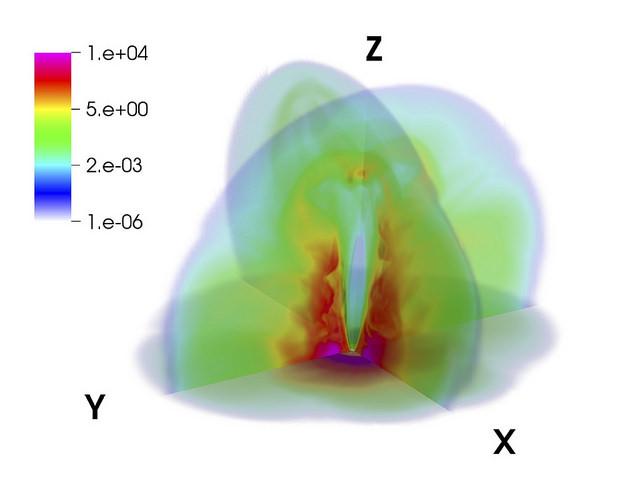 Gamma ray diagram