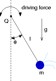 figure of pendulum
